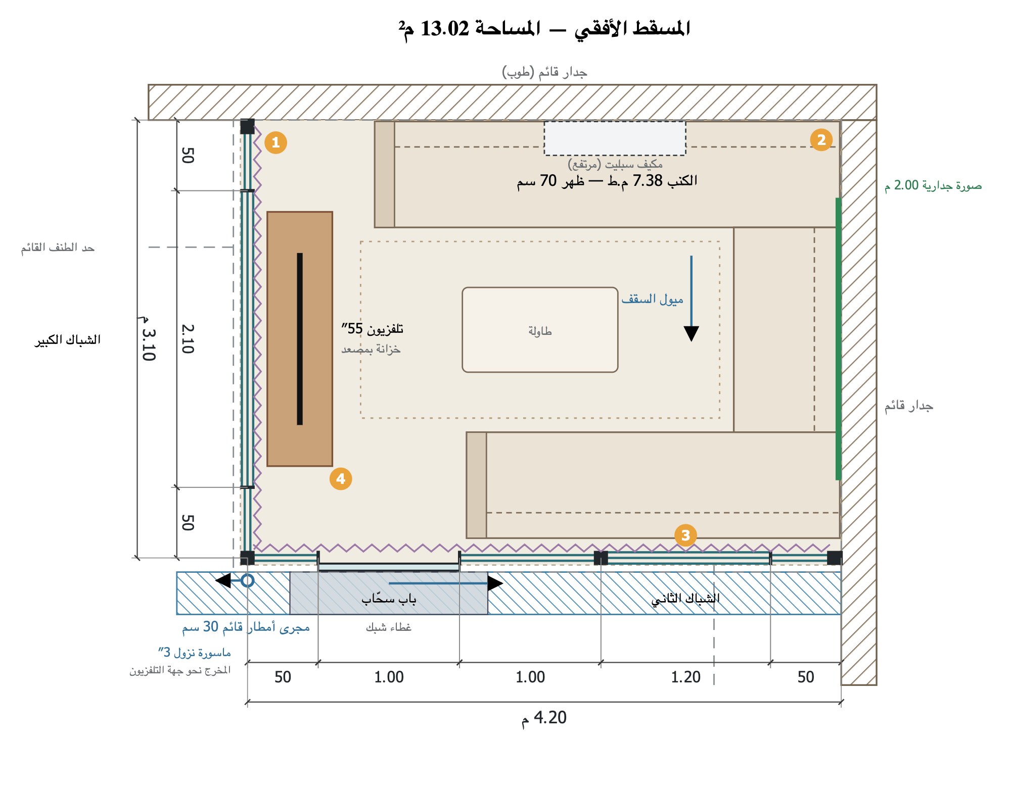 المسقط