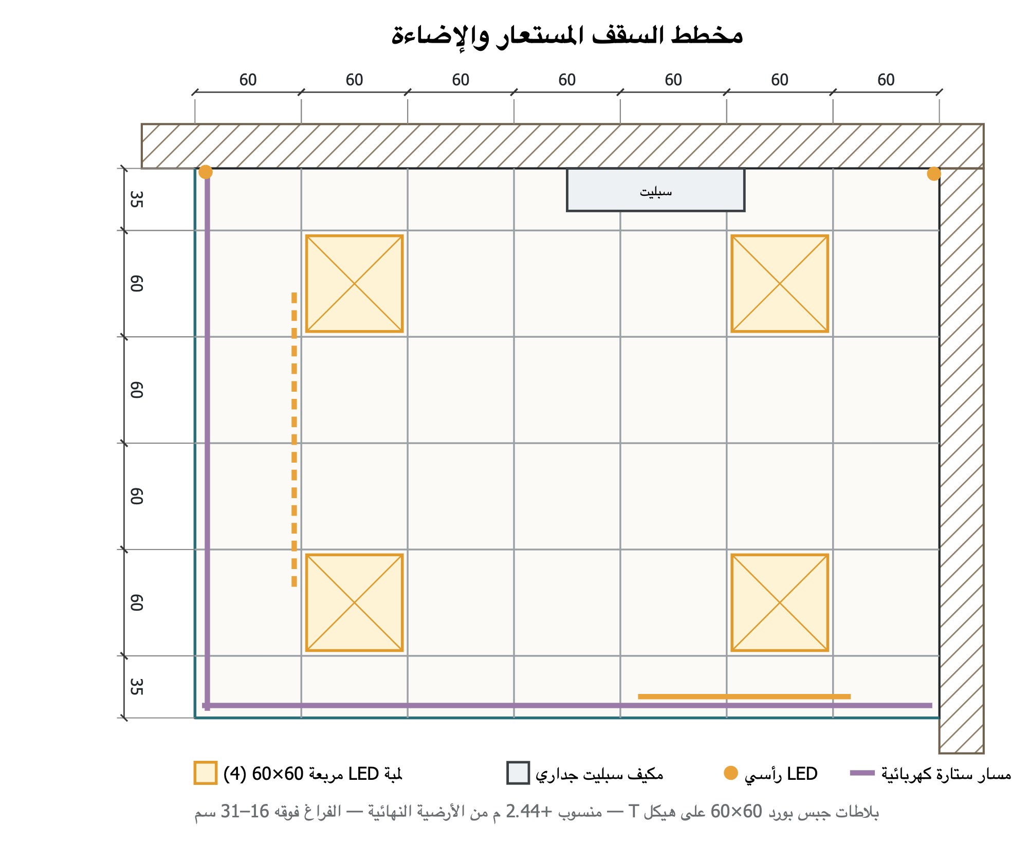 مخطط السقف