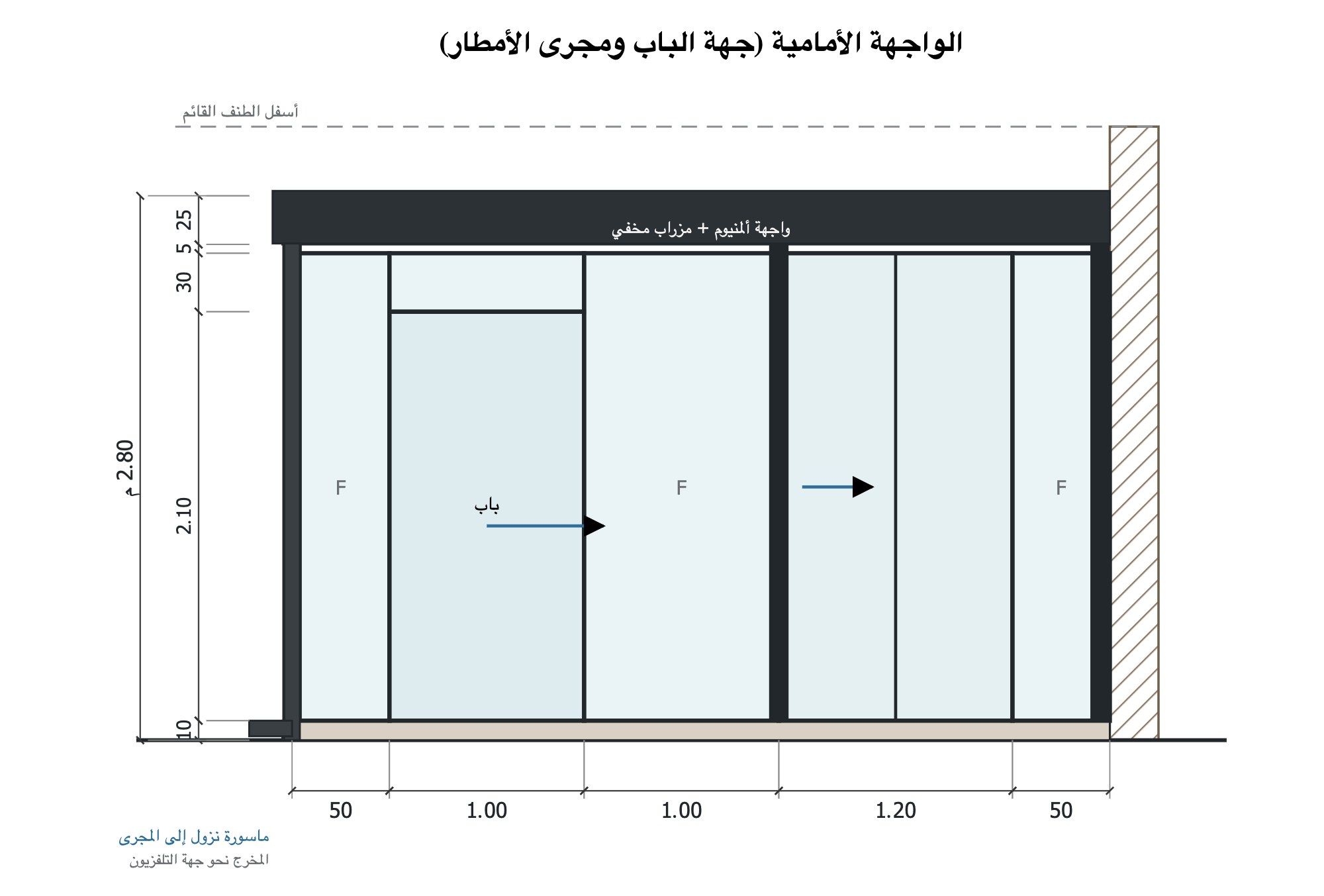 الواجهة الأمامية
