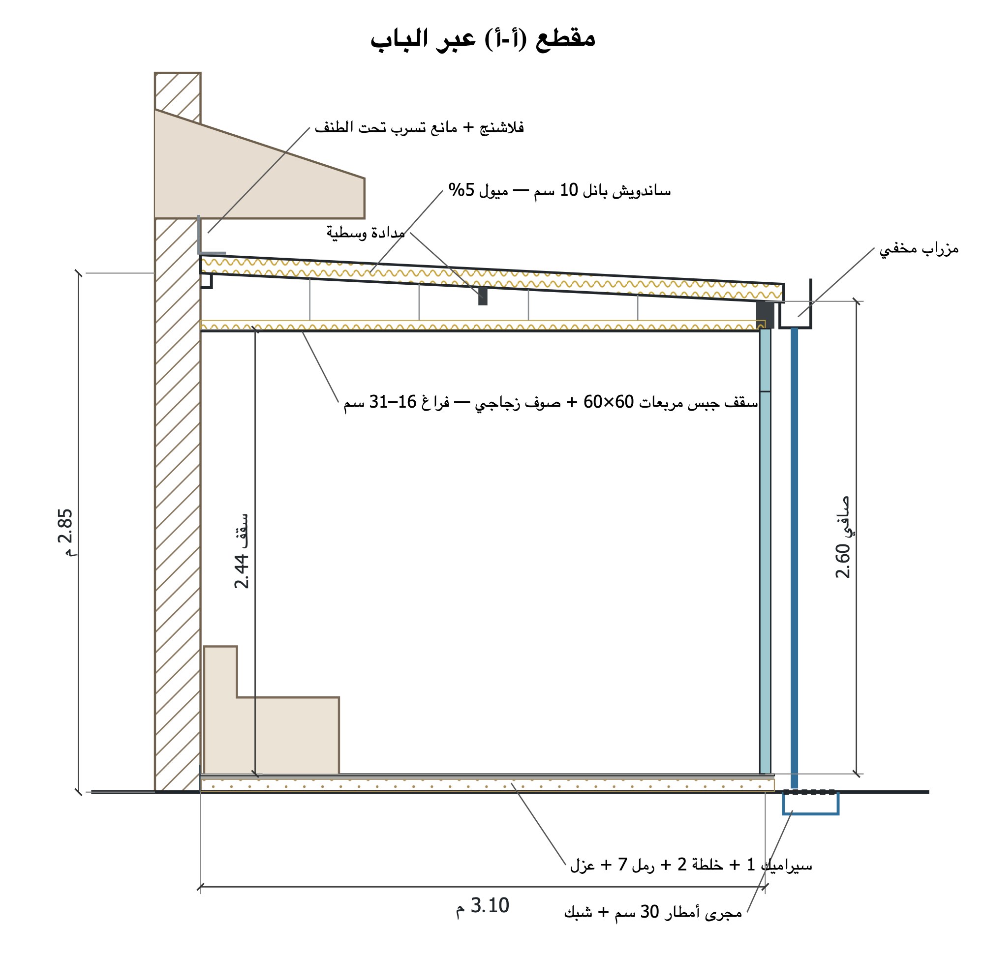 المقطع