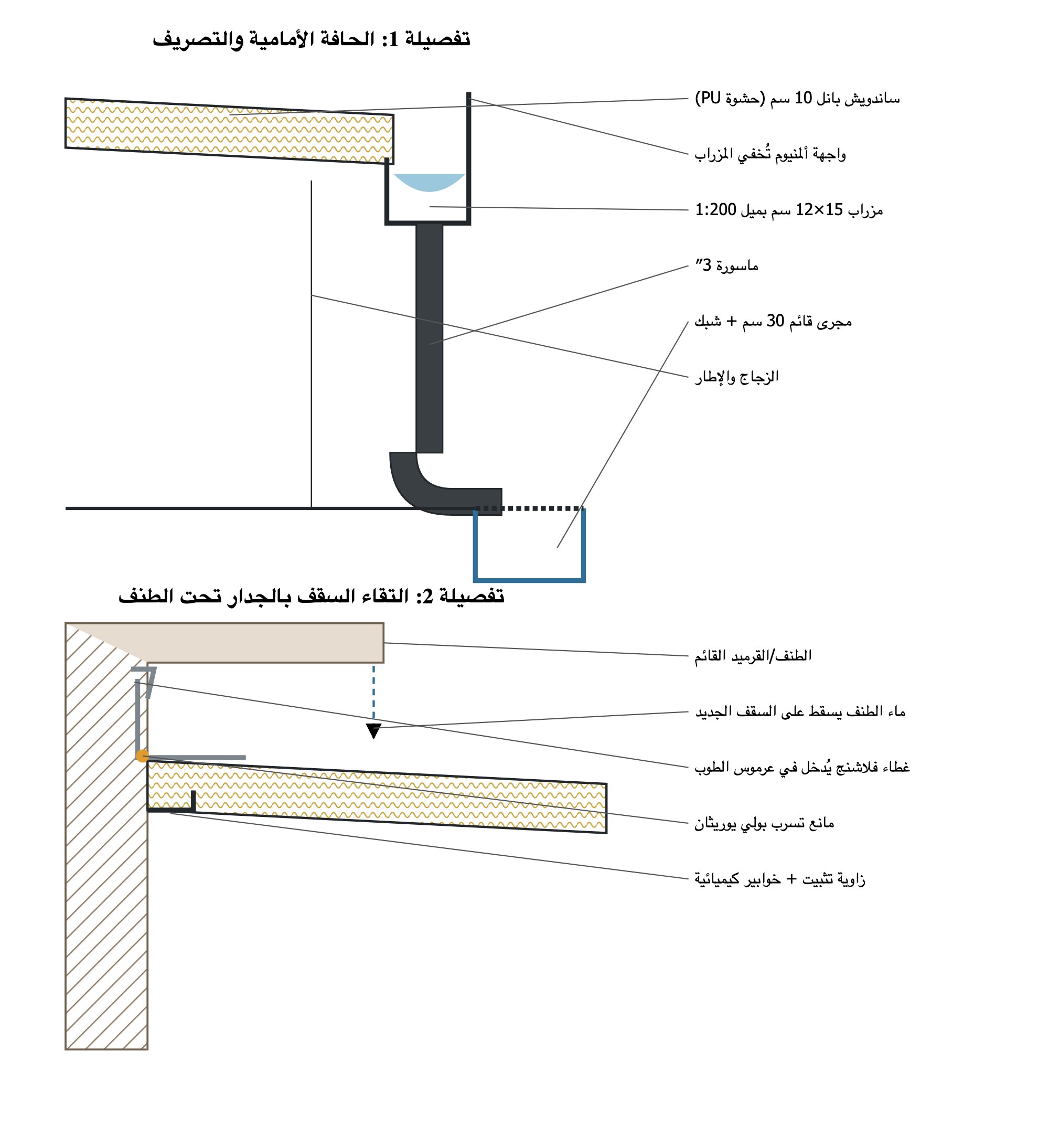 تفصيلة الأمطار